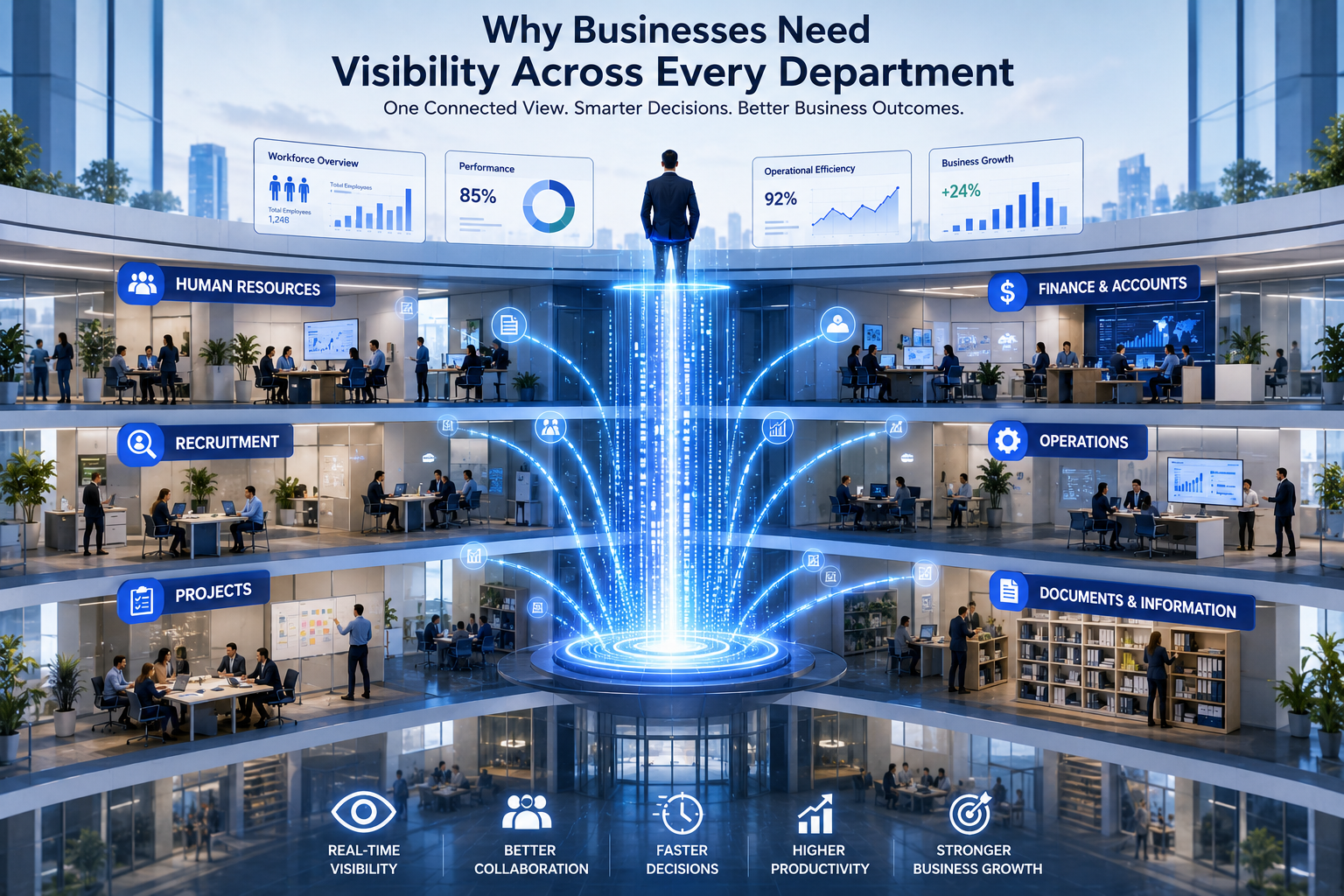 Why Businesses Need Visibility Across Every Department