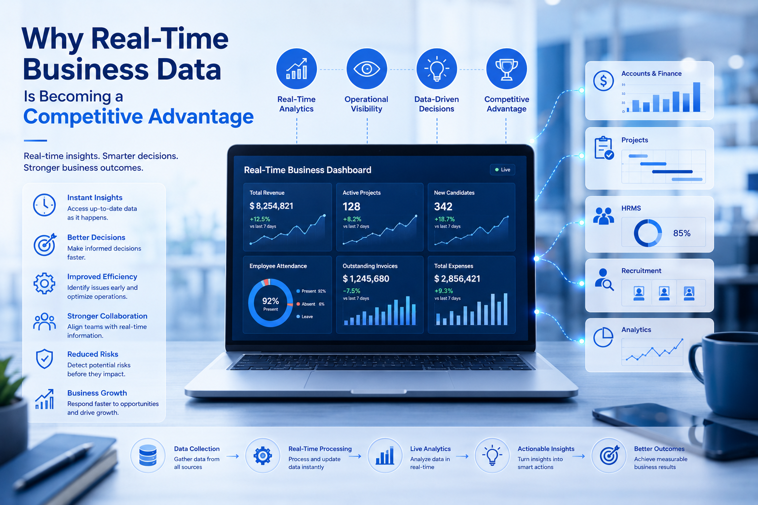 Why Real-Time Business Data Is Becoming a Competitive Advantage