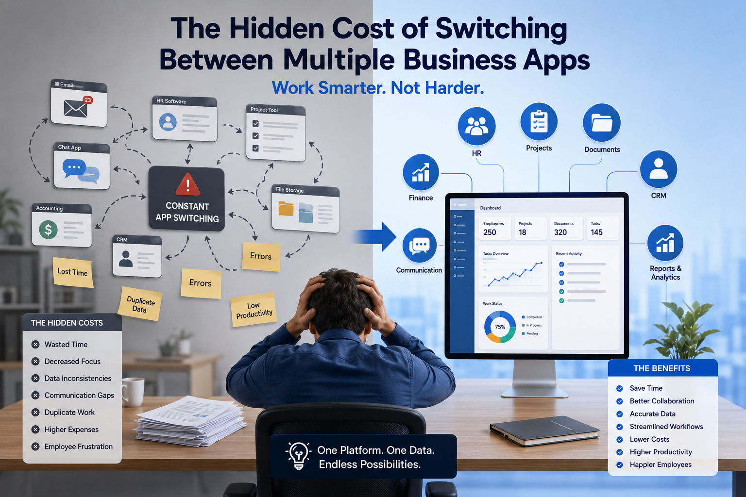 The Hidden Cost of Switching Between Multiple Business Apps