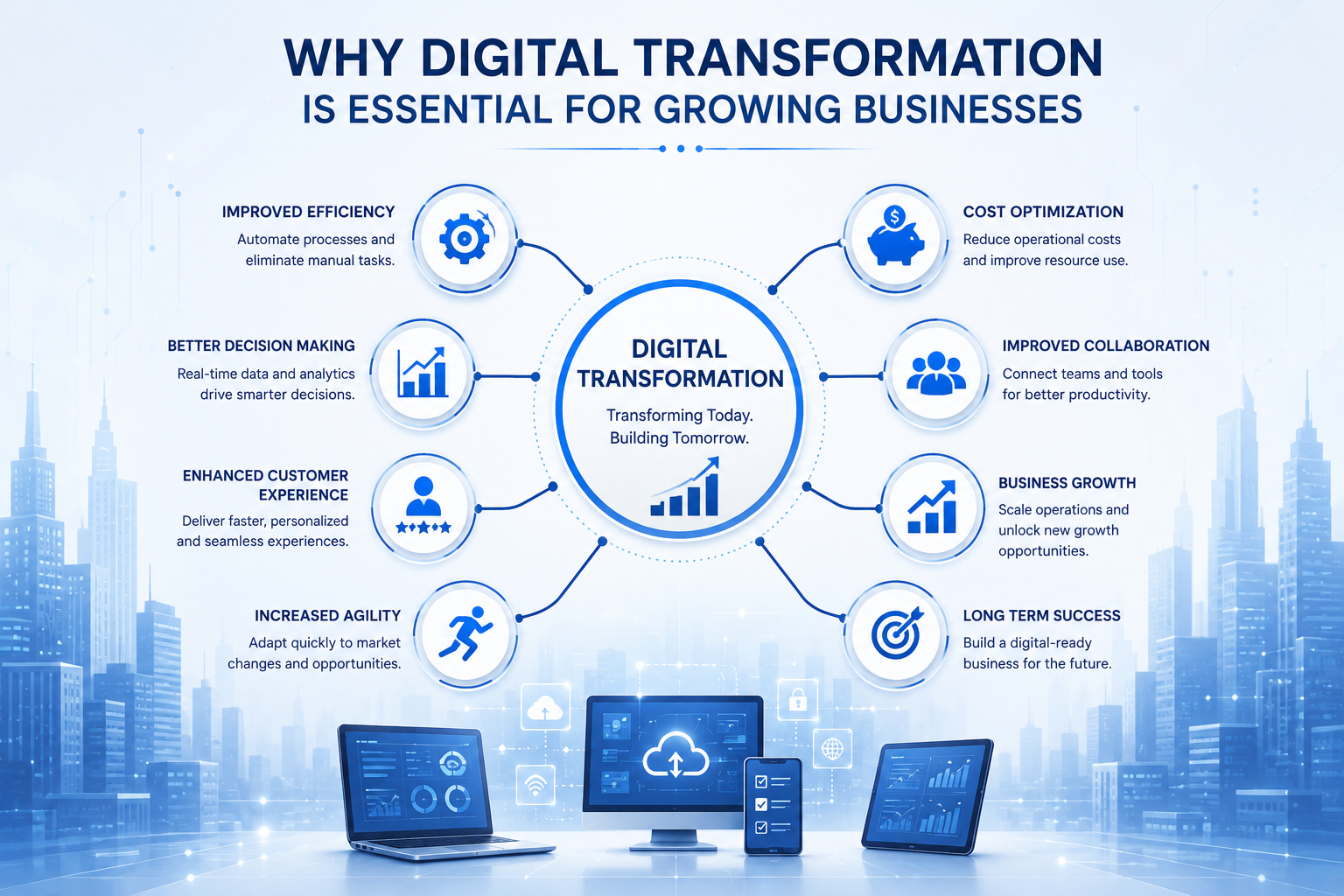 Why Digital Transformation Is Essential for Growing Businesses