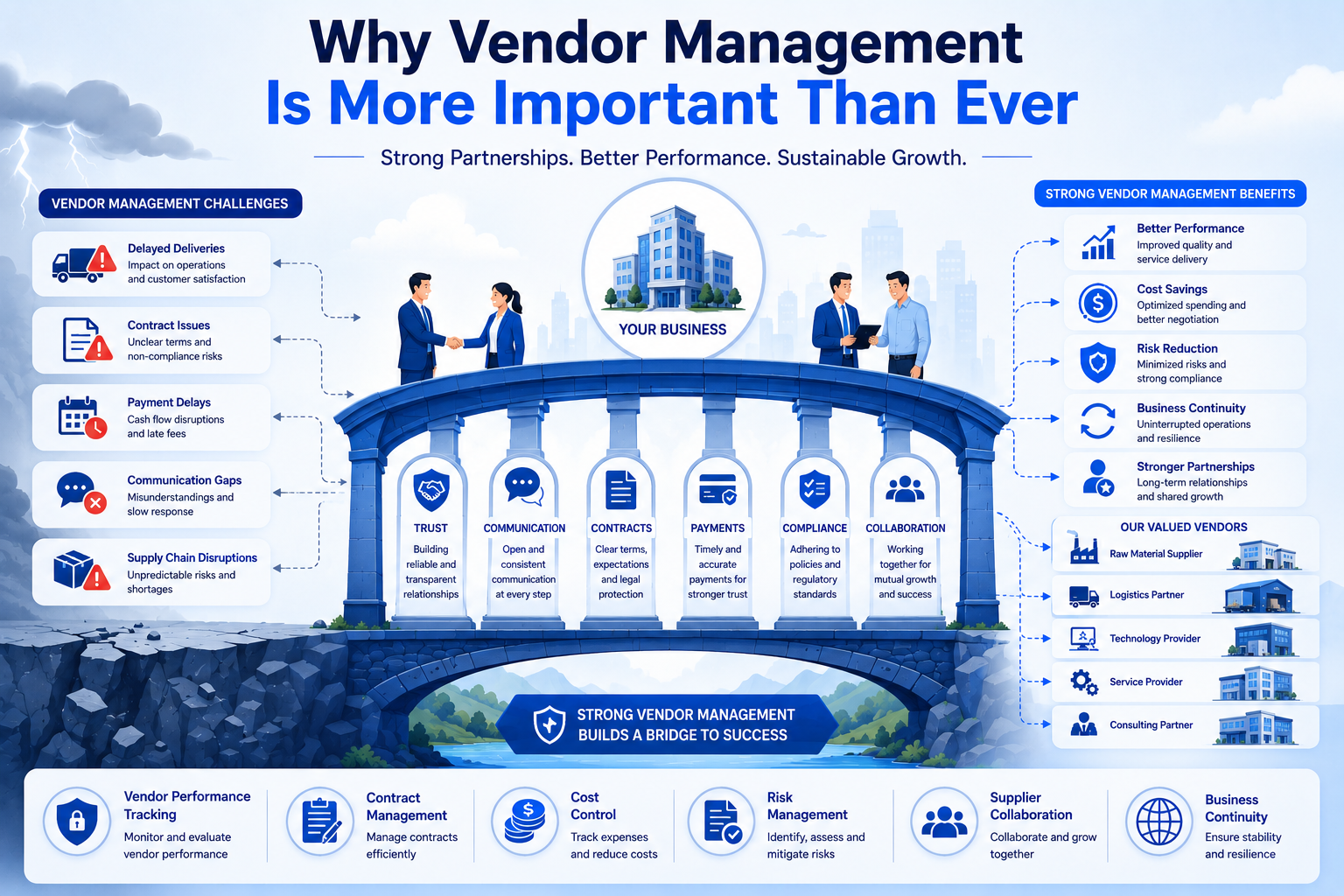 Why Vendor Management Is More Important Than Ever