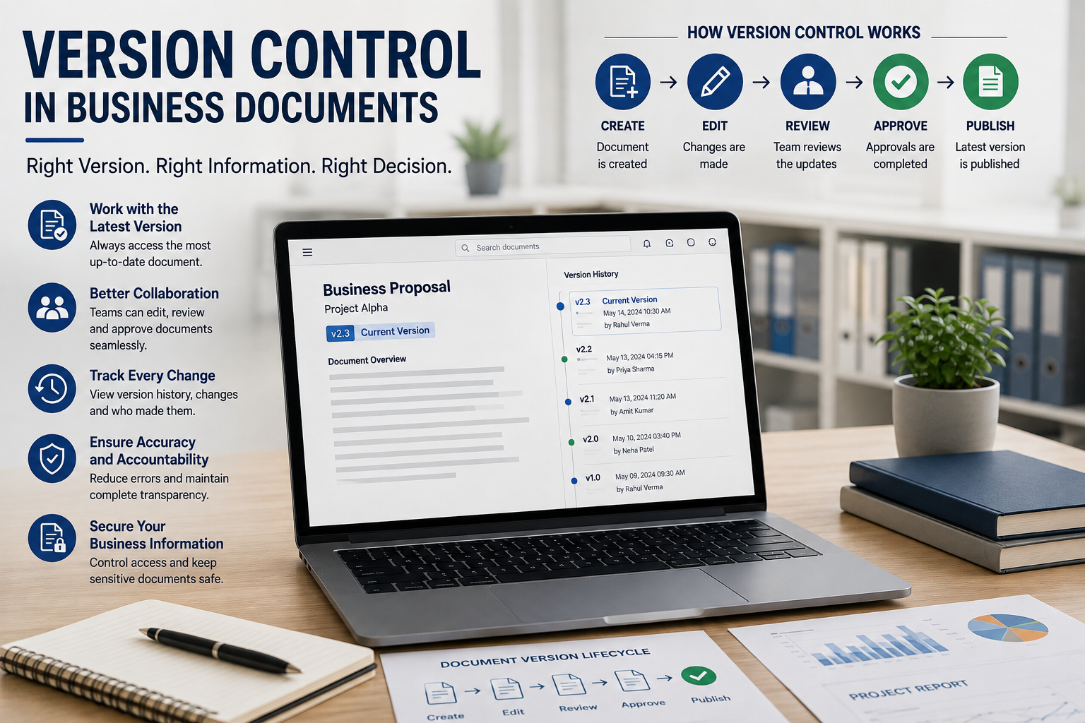 The Importance of Version Control in Business Documents