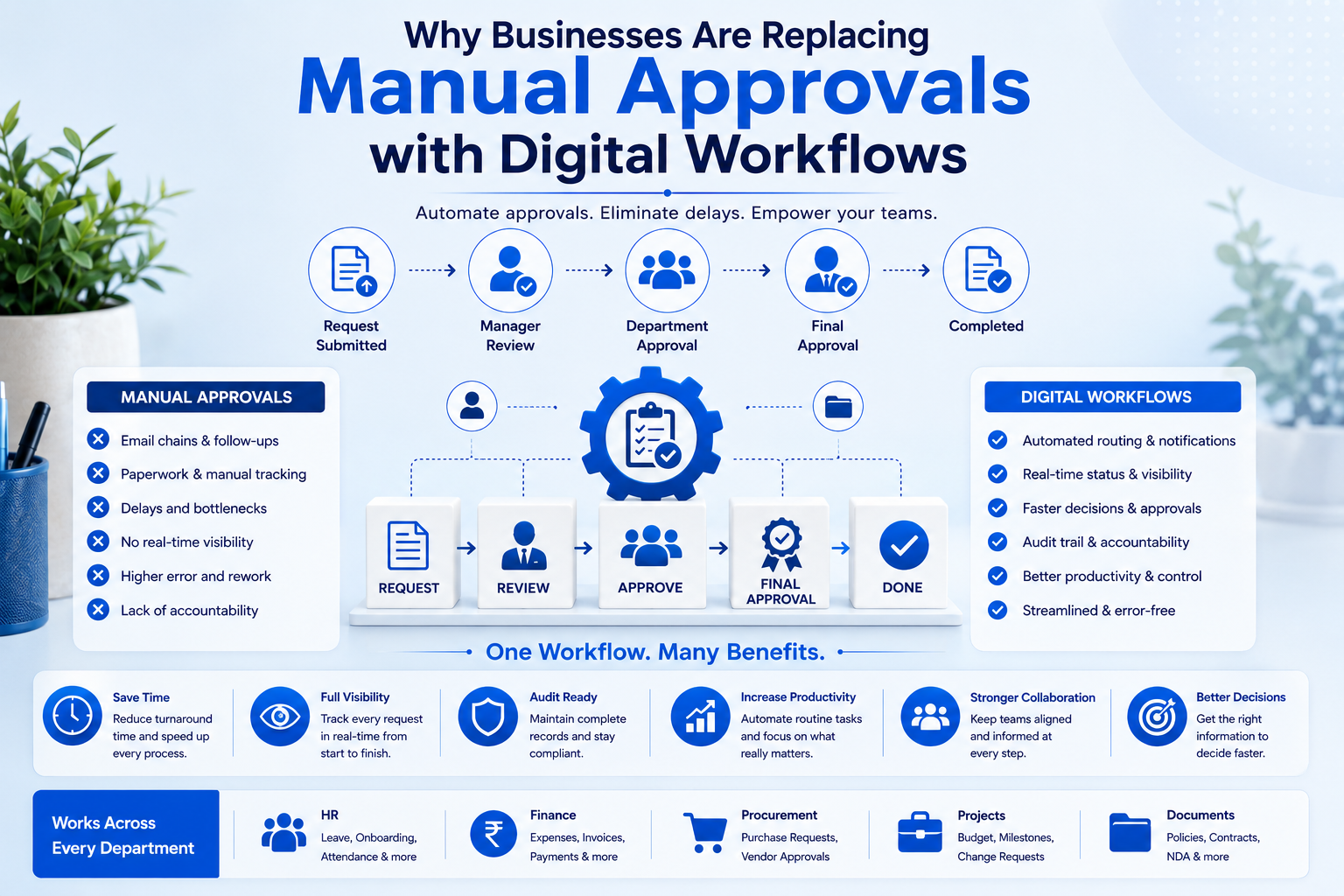 Why Businesses Are Replacing Manual Approvals with Digital Workflows