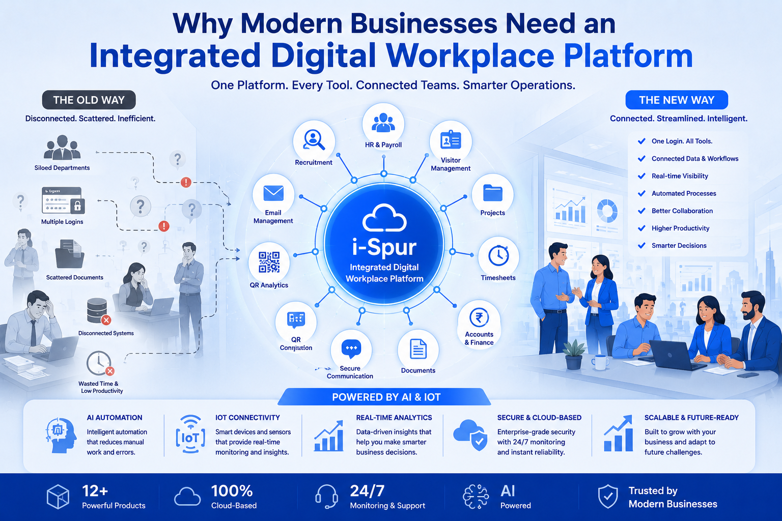 Why Modern Businesses Need an Integrated Digital Workplace Platform