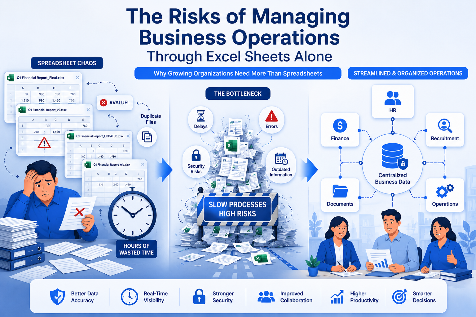 The Risks of Managing Business Operations Through Excel Sheets Alone