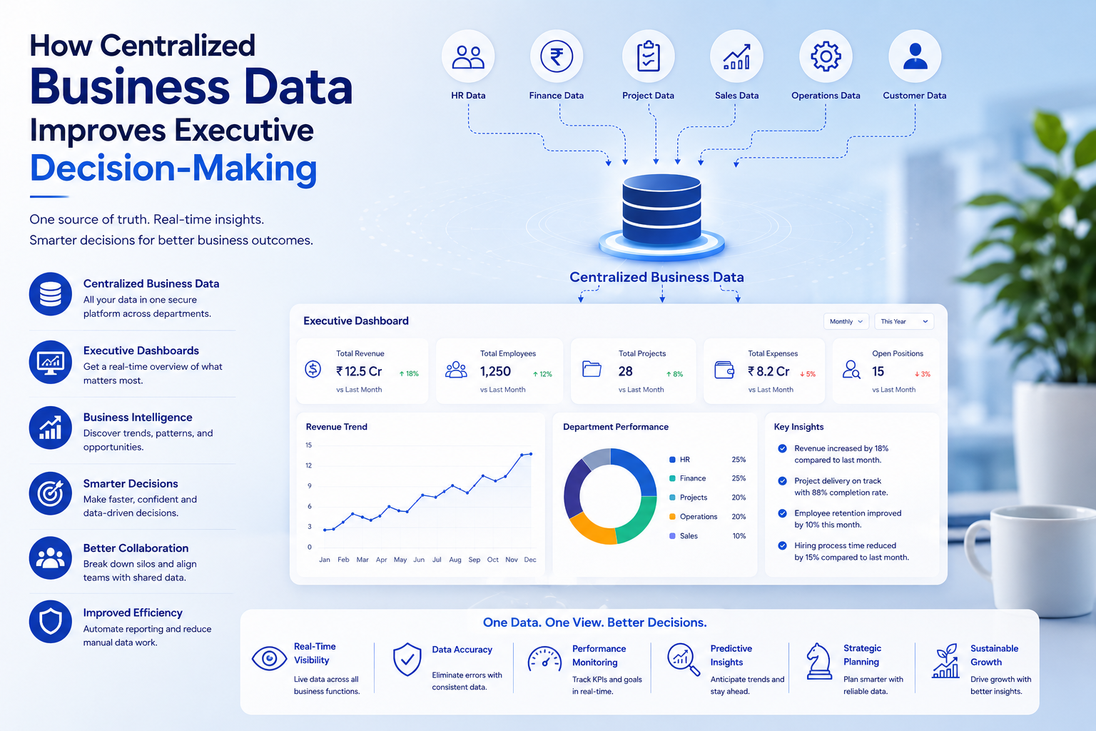 How Centralized Business Data Improves Executive Decision-Making